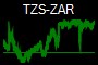TZS-ZAR